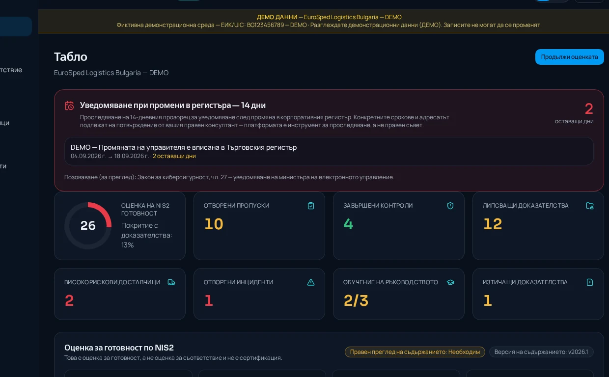 Демо табло на NIS2 Ready Bulgaria с оценка за готовност, показатели и най-важни пропуски